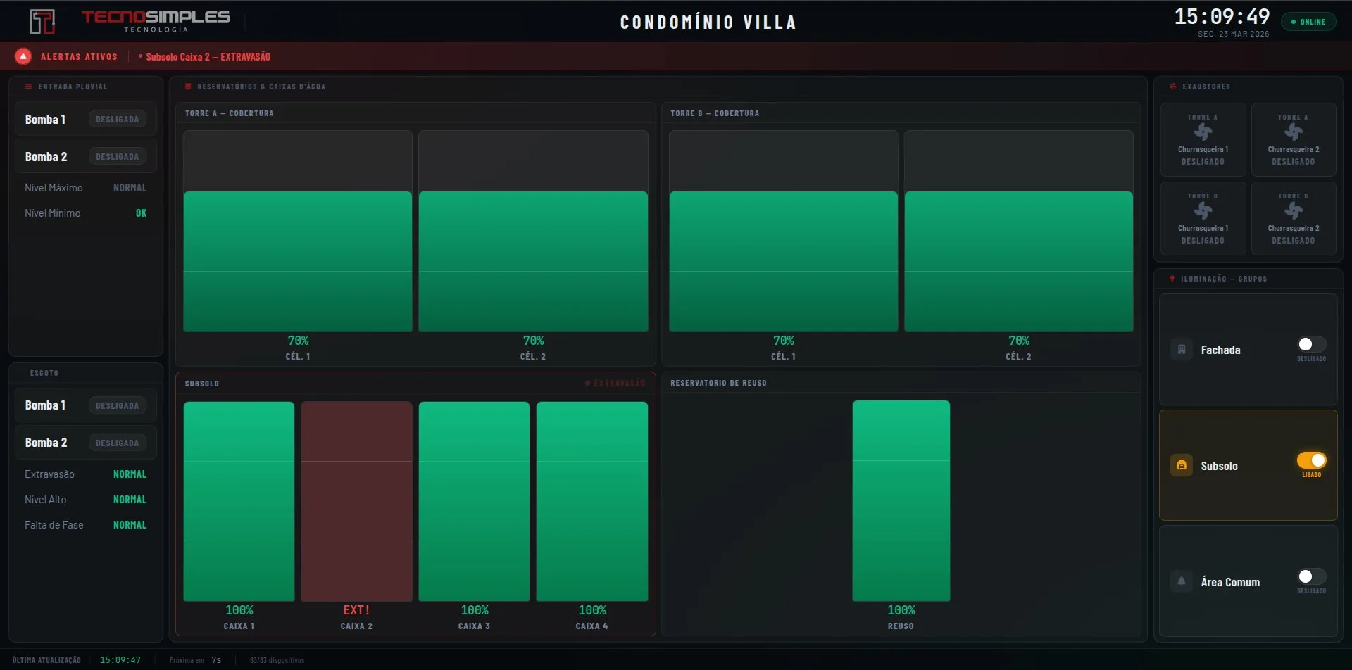 Dashboard BMS em operação
